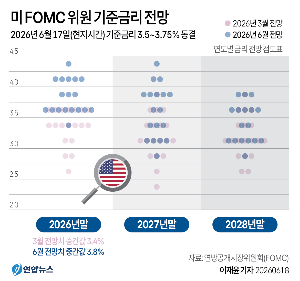 증권가 "워시의 첫 연준, 금리동결에도 파격적 변화 가능성"