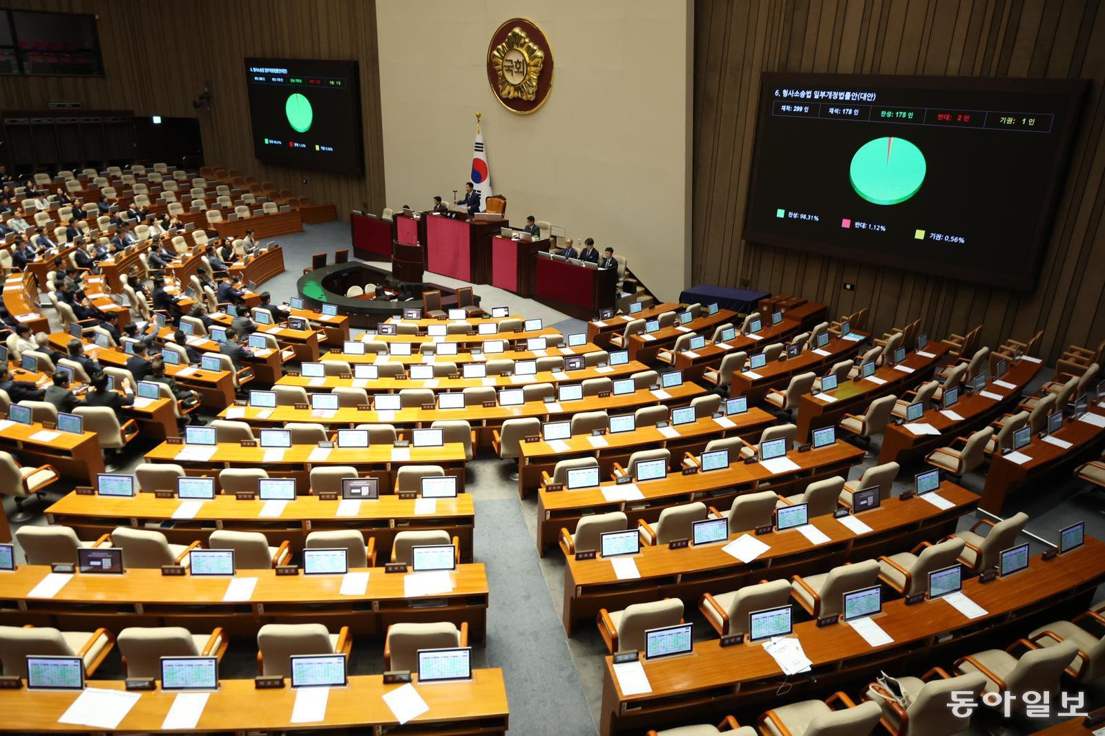 검찰 수사권, 78년만에 완전 폐지